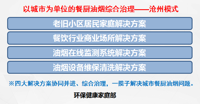 蓝天保卫战 丨旋乐吧spin8环保以城市为单位的餐厨油烟综合治理“沧州模式”