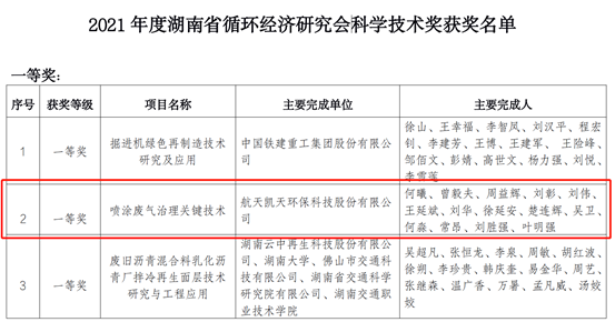 旋乐吧spin8环保荣获2021年度湖南省循环经济研究会科学技术一等奖
