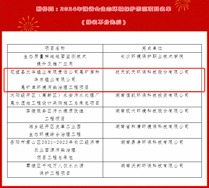 旋乐吧spin8环保花垣文华项目获选强省会生态环境保护示范项目
