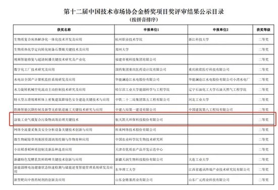 喜讯 | 旋乐吧spin8环保荣获第十二届中国技术市场协会金桥奖二等奖